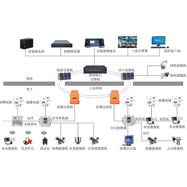 AI視頻智能識(shí)別及輔助監(jiān)管監(jiān)察系統(tǒng) AI視頻智能識(shí)別及輔助監(jiān)管監(jiān)察系統(tǒng)