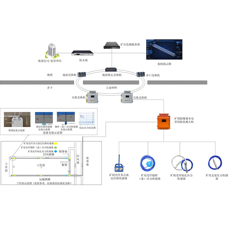 KJ1817礦用光纖頂板動(dòng)態(tài)監(jiān)測(cè)系統(tǒng) KJ1817礦用光纖頂板動(dòng)態(tài)監(jiān)測(cè)系統(tǒng)